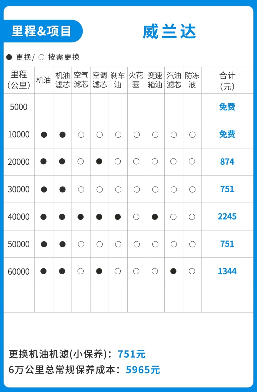 月薪多少才配买车养车？