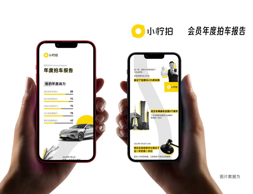 小柠拍 2022 年度二手车车商拍车 报告正式上线
