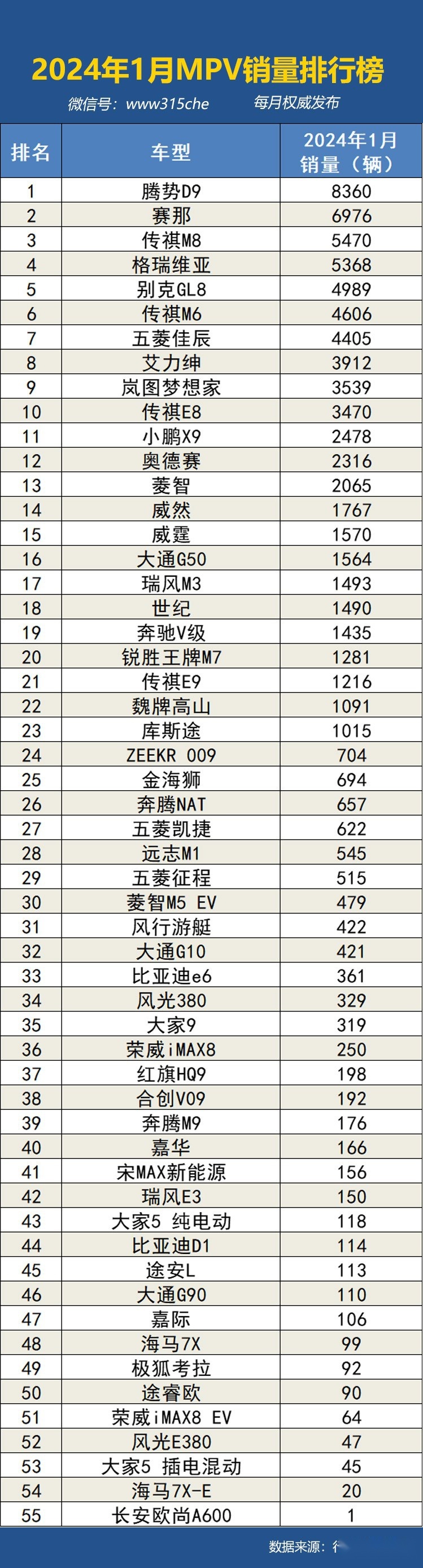 2024年1月国内汽车销量排行榜