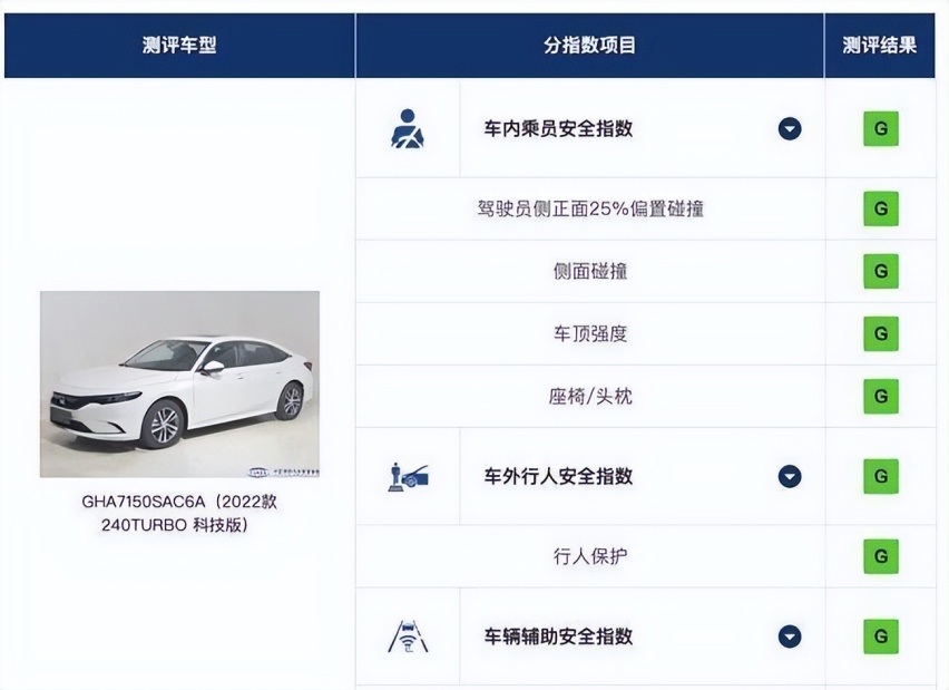 6月卖1.9万台飘了？6月降7月涨，本田型格：爱买不买