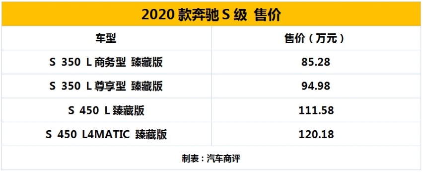 新款奔驰S级上市 85.28万元起售