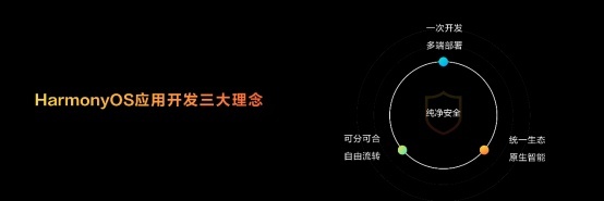 华为开发者大会2023今日召开，鸿蒙生态引领全场景时代