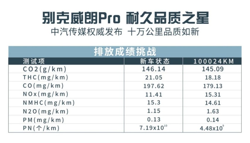 家轿买的就是省心！10万元的别克威朗Pro你不考虑下？