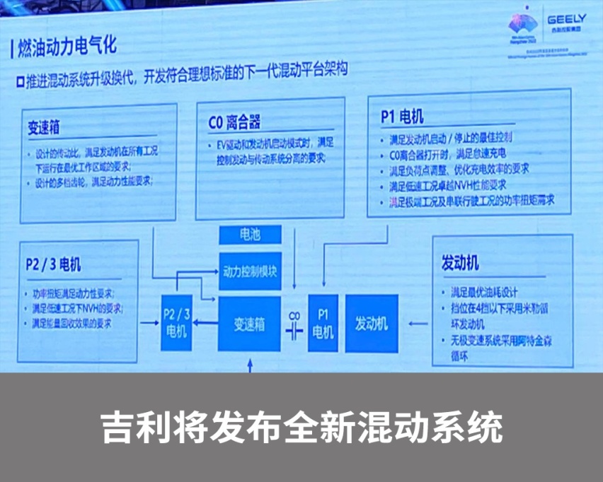 3.0T六缸发动机+48V你爱不爱？吉利将发布全新混动系统！