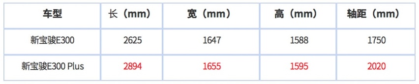 6万多就能落地，8万多配自动驾驶，新宝骏再出神车！