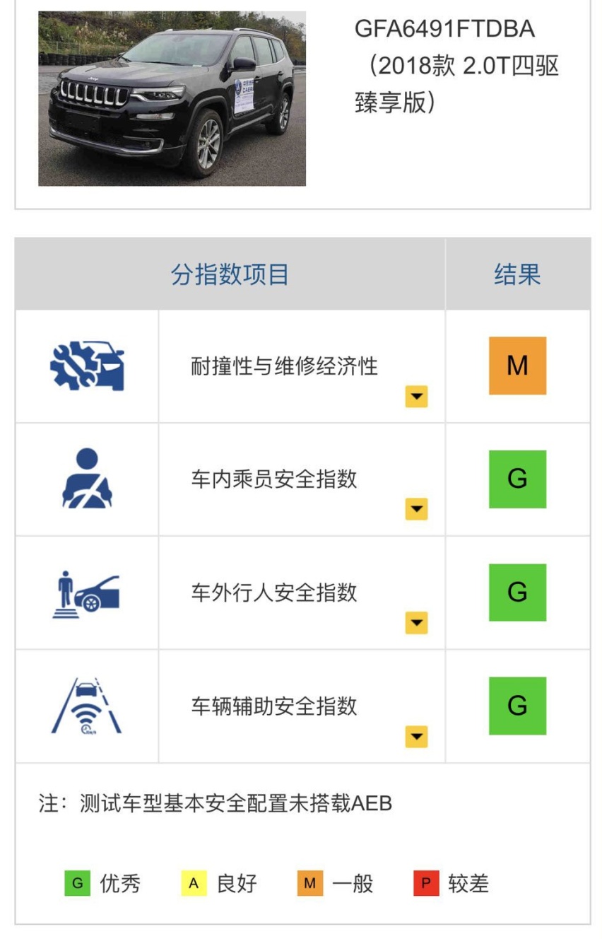 中保研都拿它们没辙！看了这些合资车的用料 我恍然大悟