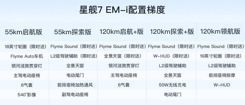 比亚迪宋Pro最强对手来袭，9.98万起，综合续航1420km