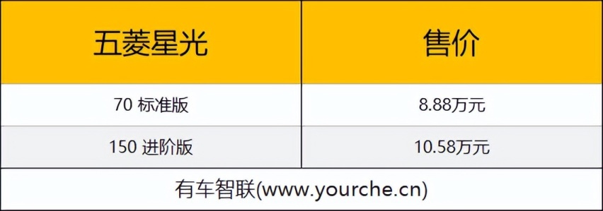 搭载灵犀混动系统 五菱星光上市售8.88万元起 重塑A级家轿新标杆