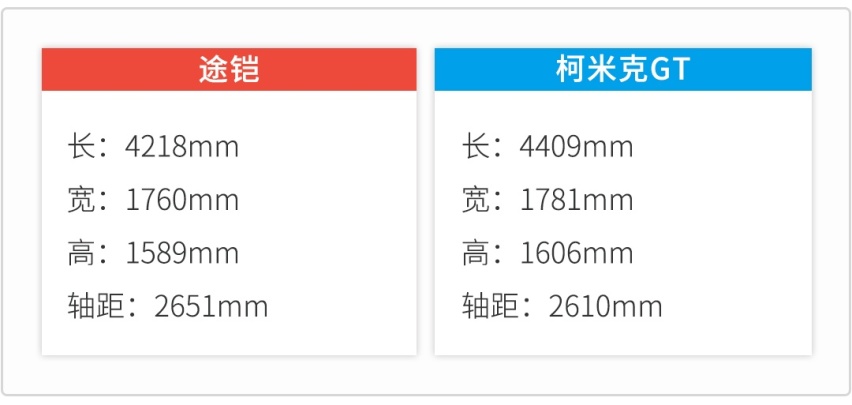 12万起步的两款正宗德系SUV，选谁更好？
