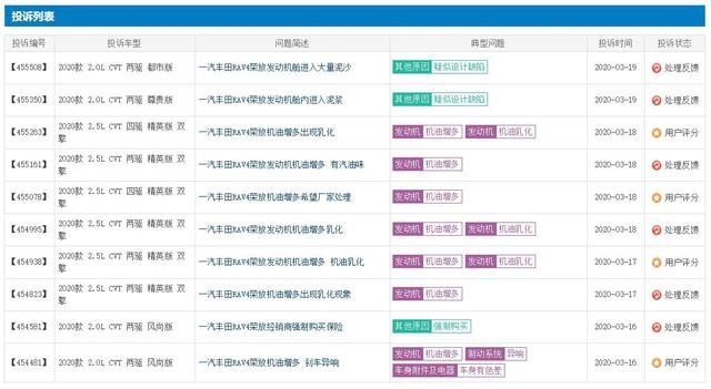 近一月投诉最高的3款车，南北丰田全入榜，网友：机油增多害的呗