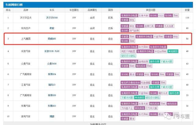 曾经月销2万的“网红车”荣威RX5为什么卖不动了？