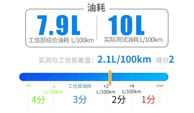 7座王者别克GL8越升级越牛，难怪一直卖得好