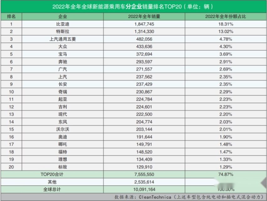 深蓝的“双胞胎”？长安汽车新能源品牌“启源”曝光！