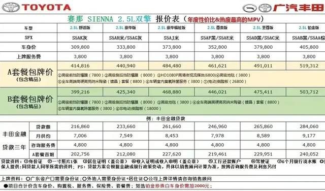 一台塑料感满满的MPV如何做到“加价7、8万”？赛那：图样图森破