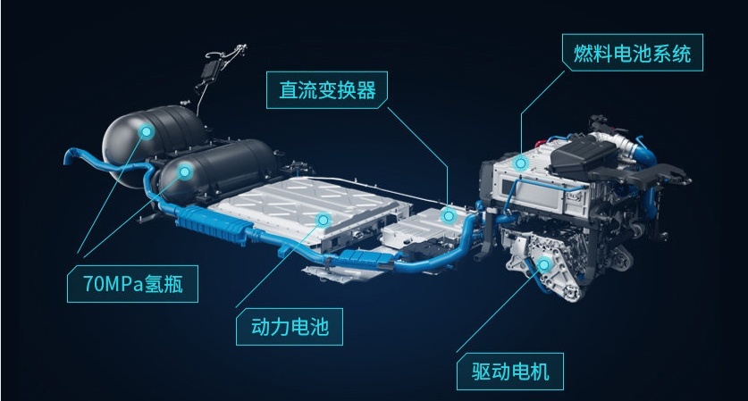 纯电改氢电，续航650km，广汽Aion LX氢燃料版本首秀