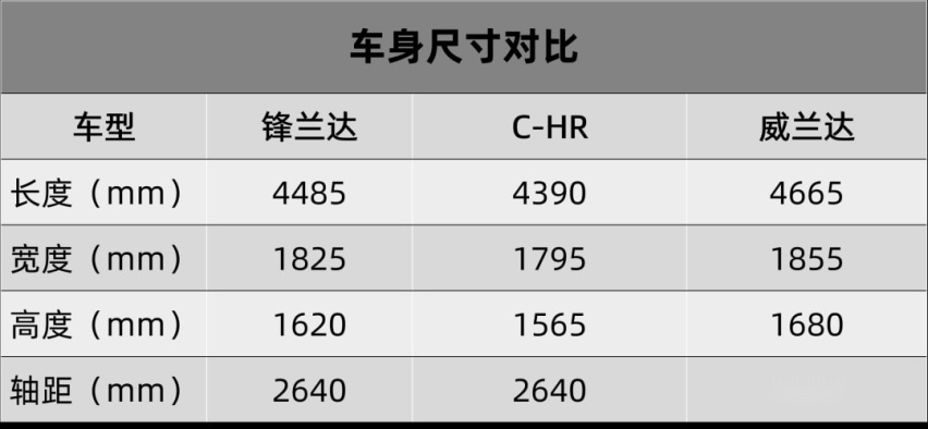 广汽丰田锋兰达上市，东风日产公布2021年销量…丨今日车闻