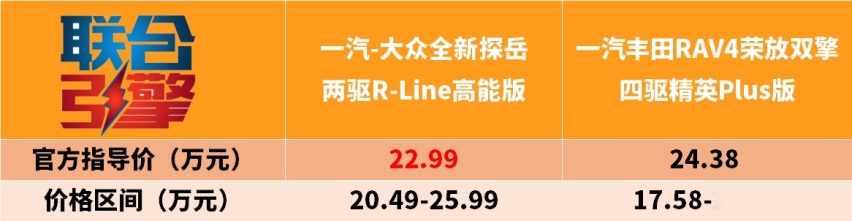 联合引擎｜大众全新探岳竞争力分析，设计中国品牌化？