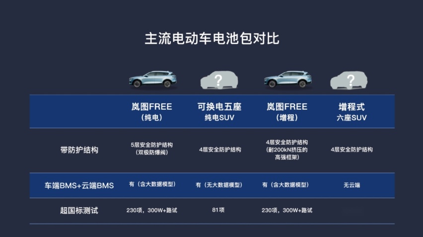 全球首次涉水后底部碰撞 岚图FREE获得“四未”成绩
