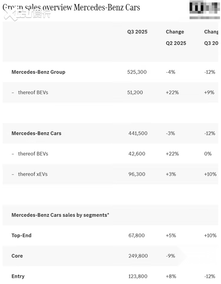 以纯电CLA“投名”,奔驰能否打破电动化僵局?