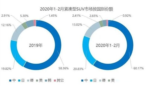 僧多粥少加赶个晚集，官降一万五只是林肯冒险家的开始