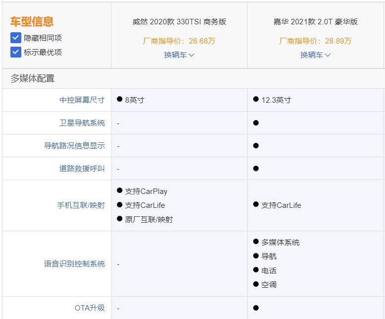 MPV市场战火重燃 嘉华和威然选谁好？