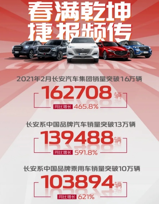 拿下三个第一，长安汽车上演王者归来