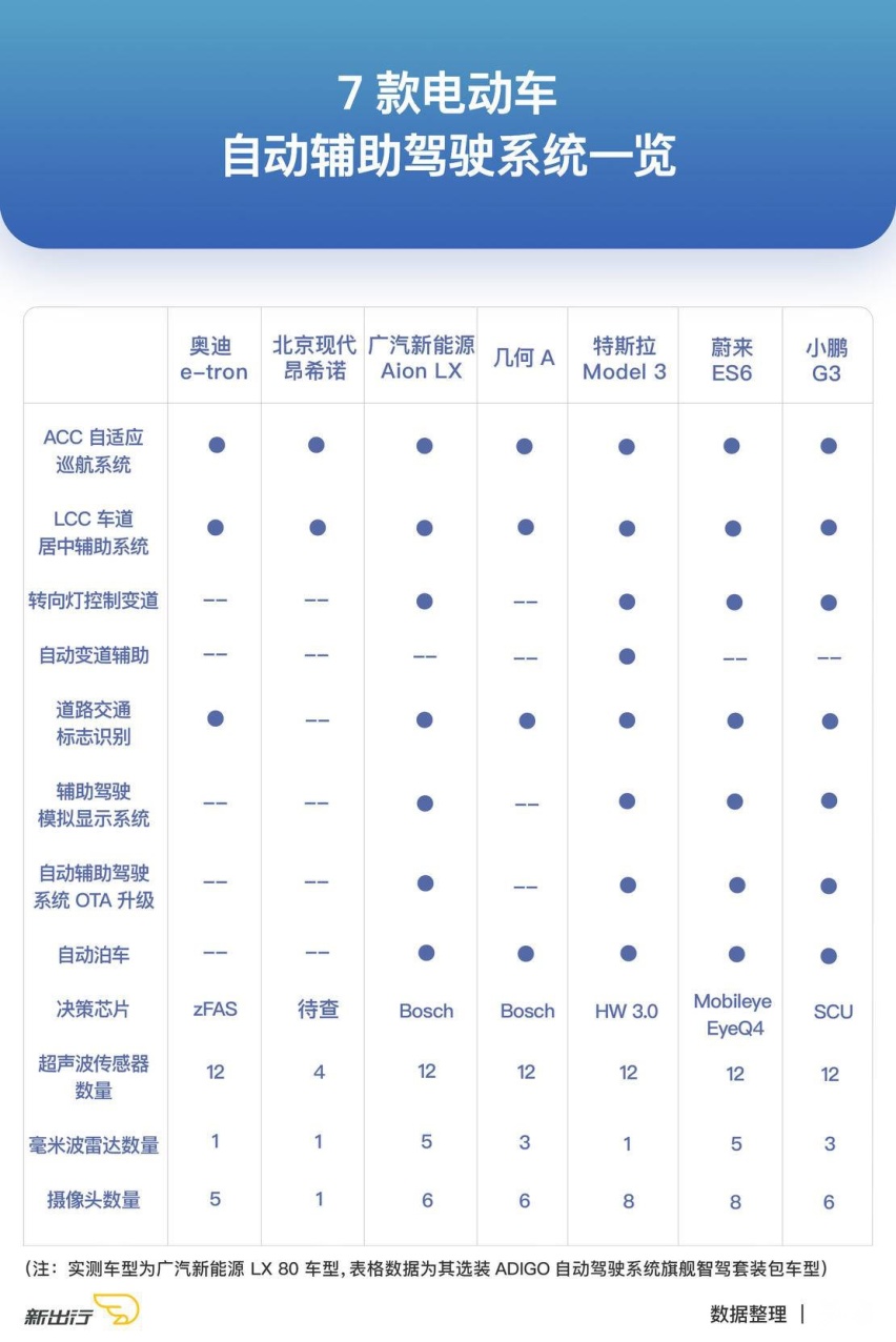 1-自动辅助驾驶 .jpg
