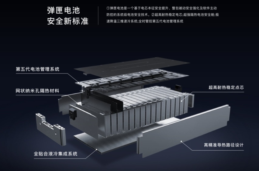 埃安闷骚发大财？新能源品牌销量第三，仅次于特斯拉！