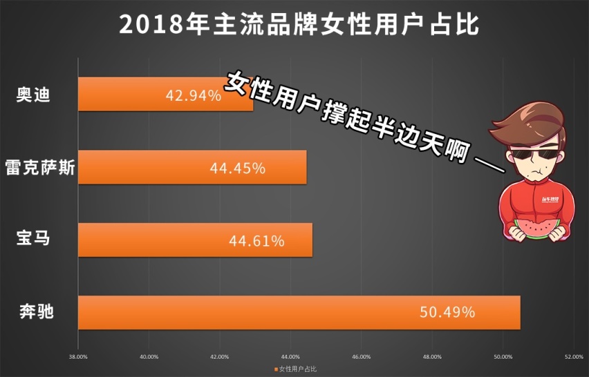 15万预算买一线豪车的，不是装逼还能是什么？