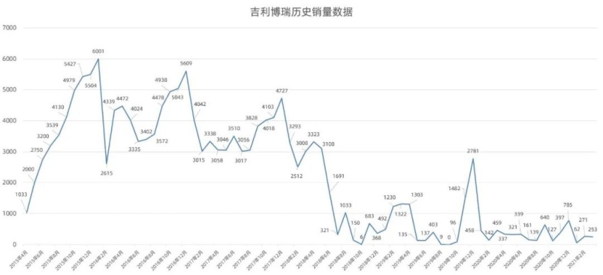 吉利近几年的那些翻车之作