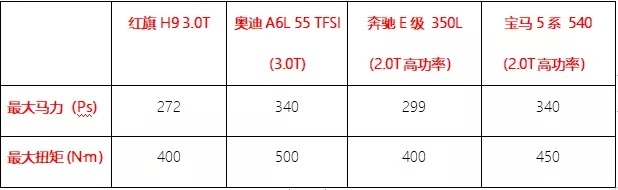 想给你爸买车？这台35万的“国产古斯特”怎么样？