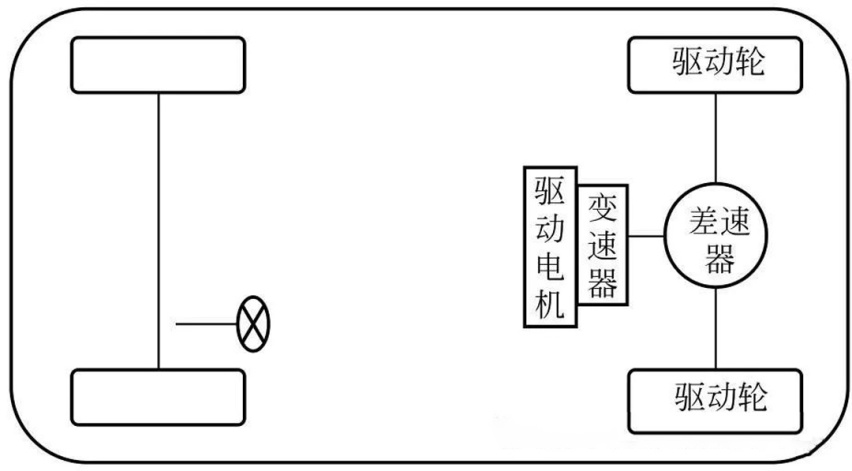 买电动车必看！超5种驱动方式，哪种最好？