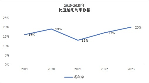 比亚迪“杀入”十万元级，谁先扛不住？