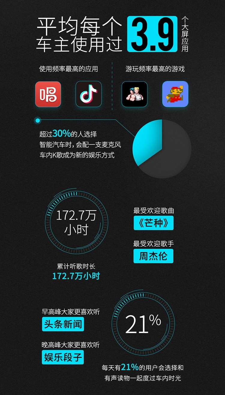 数据04