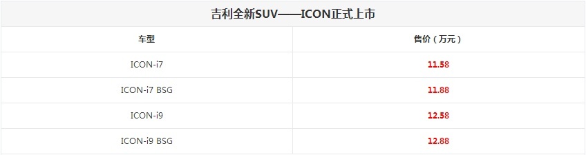 不止加价50万还买不到的LM 这些车也选择偷摸上市|精准科技