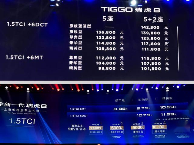 奇瑞瑞虎8新老款对比，起步价降1万/内饰升级