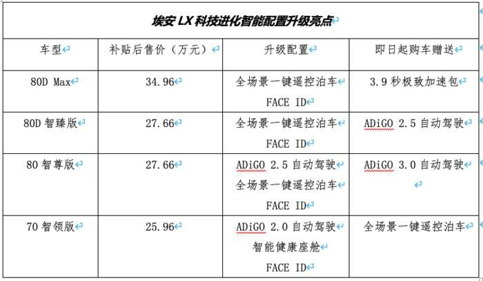 科技潮玩圈“头号网红”，埃安LX科技进化，价值全面提升