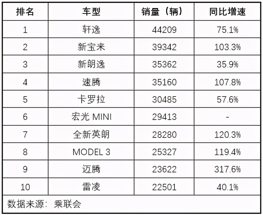 总体表现持平前年 宏光 MIMI 成独苗 3月轿车市场旁观