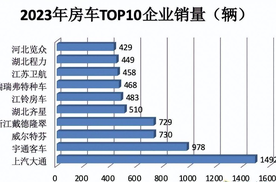 你与诗和远方的距离，只差一辆原厂房车？