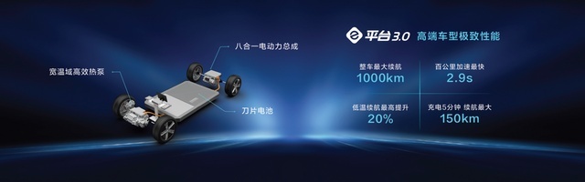 比亚迪发布e平台3.0 而我开始期待4.0了
