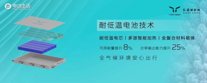 红旗“旗帜”架构第三大平台亮相 将有2款新车下半年量产