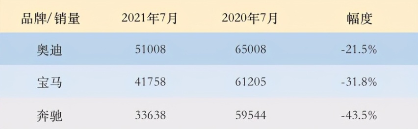 全系都在降价，是不是到了买奔驰的最好时机？