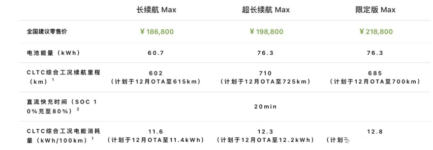 18.68万起！小鹏P7+上市，标配的豪华配置能打动你吗？