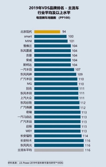 全球领先实力现代·起亚汽车打造高品质汽车生活