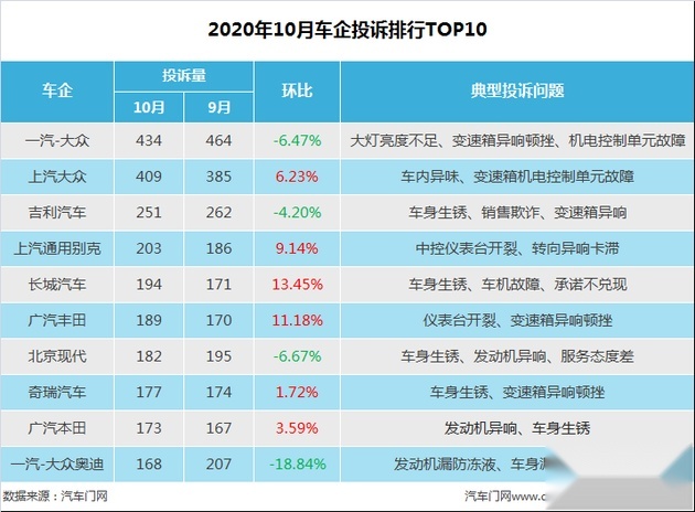 修车师傅不建议入手的SUV，质量差，易生锈，买了后悔不已