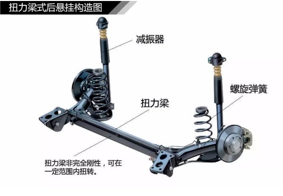 宝马1M备战马力机，汽车抖动原因大解析