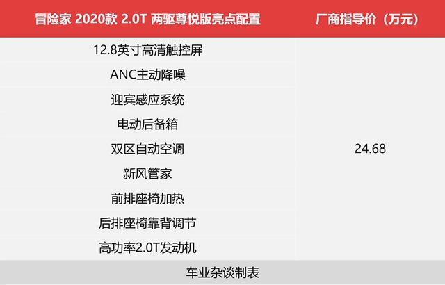 越往上看越想要，反而入门款最值得买！教你如何选择林肯冒险家