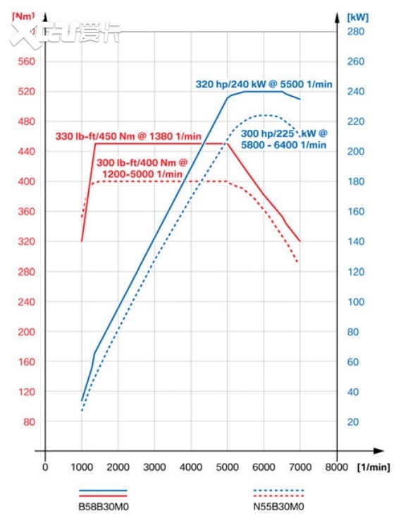 高速120kmh发动机转速不到2000是不是很省油