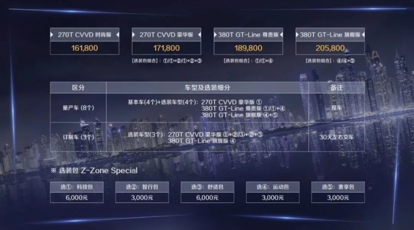包牌价16.18万元起，凯酷正式上市，还有多种选装包可选！