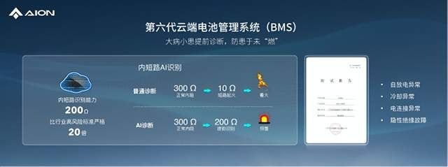 重磅发布弹匣电池2.0,埃安进入技术井喷期